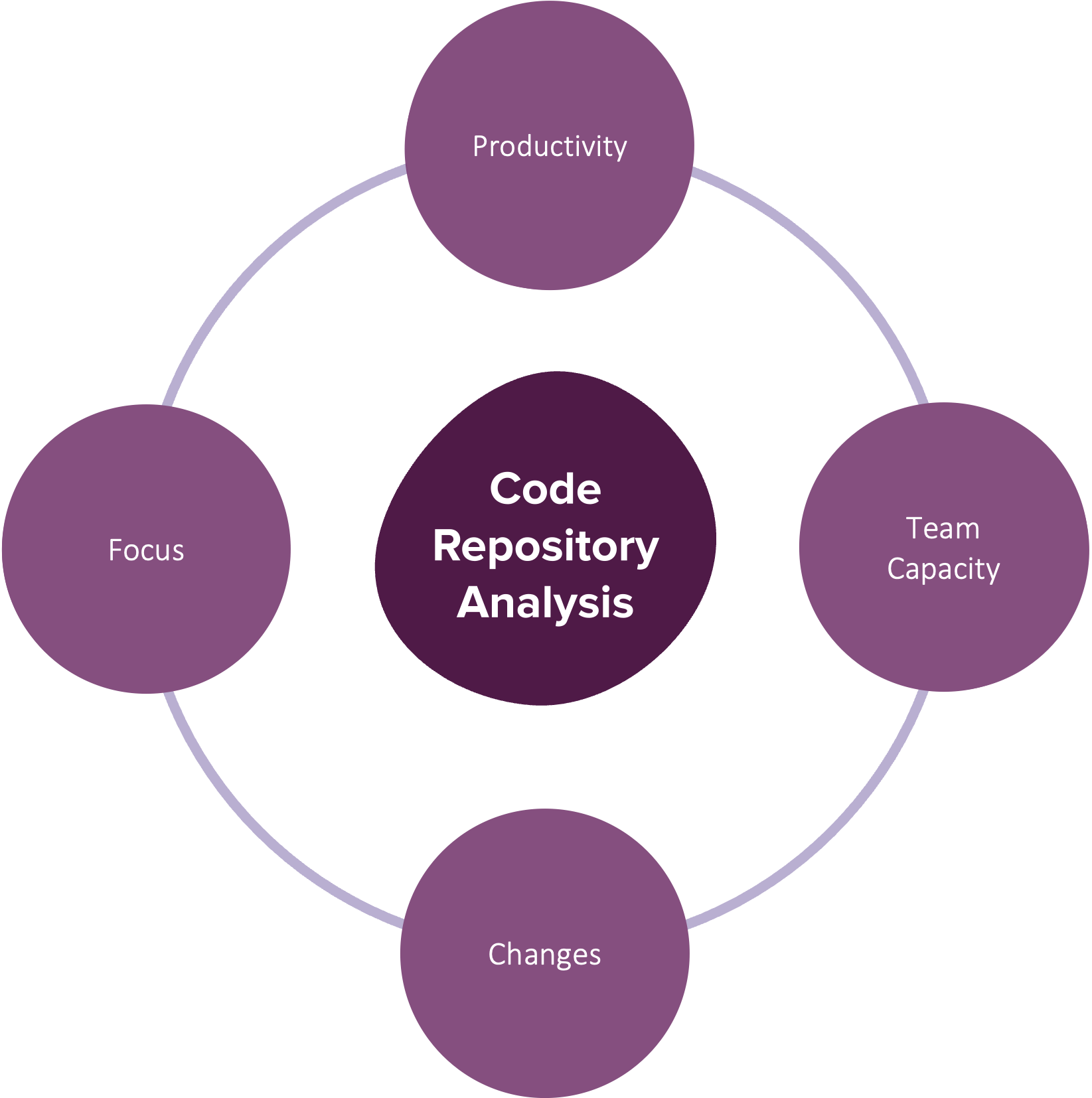 Code Repository Analysis
