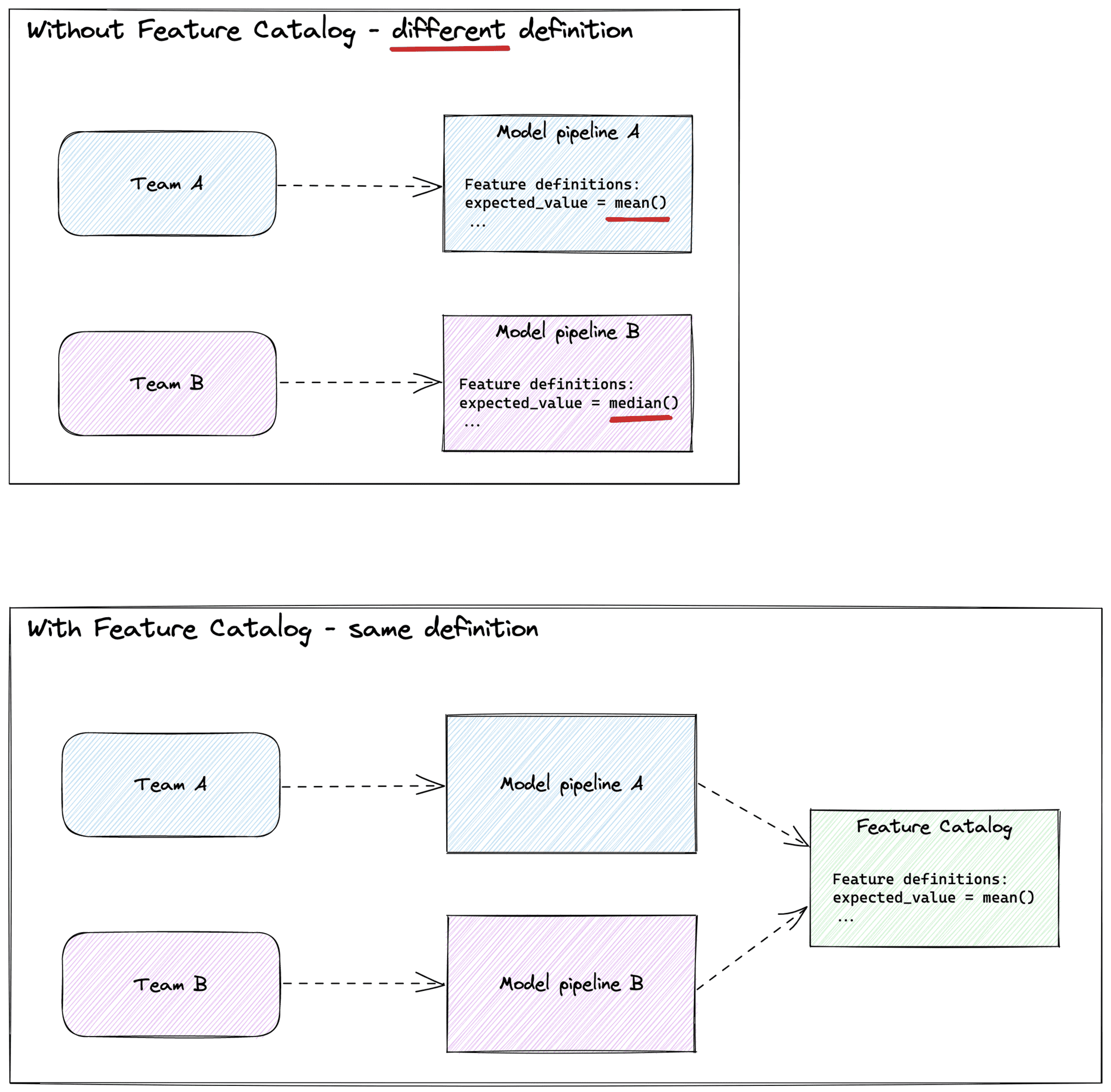 feature_catalog.png (1)
